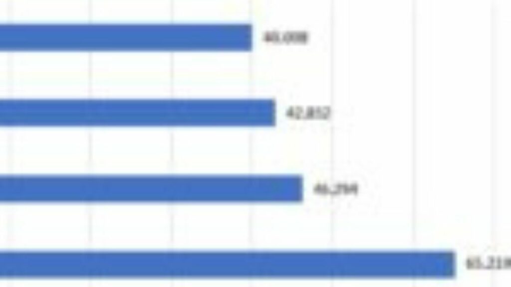 Stipendi scuola i dati OCSE